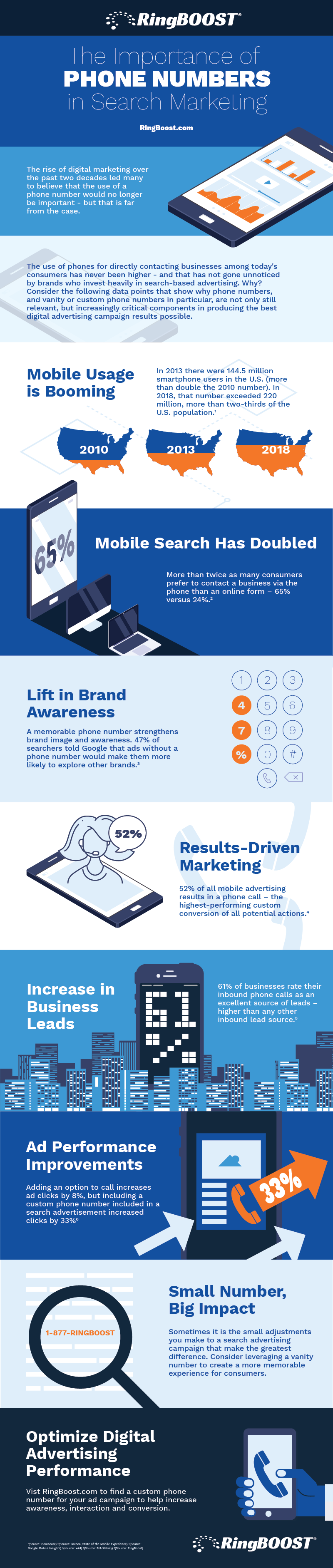 Choosing Your Marketing Phone Number Importance of Choosing the Right